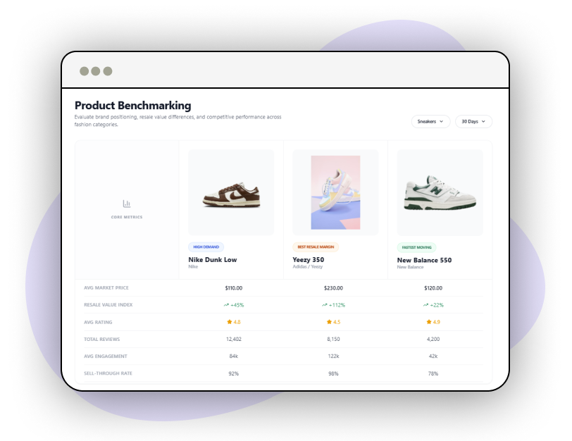 Ad-Campaign-Optimization